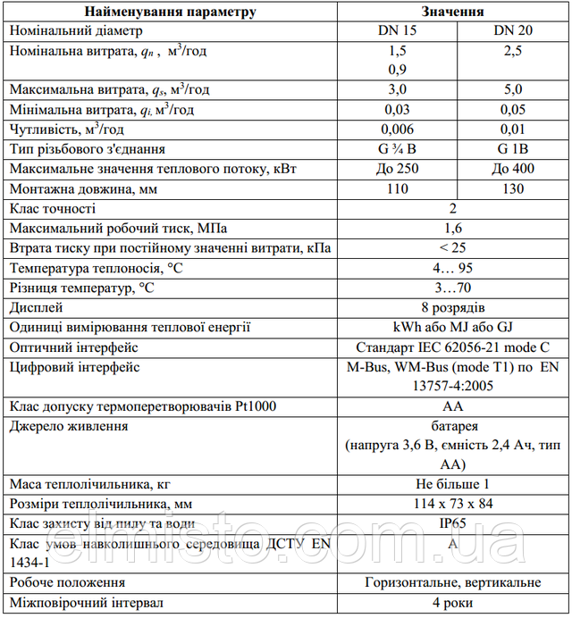 Счетчик тепла ультразвуковой NIK 7071 Ду20 Счетчик тепла ультразвуковой NIK 7071