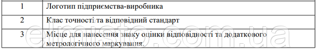 Теплолічильник ультразвуковий NIK 7071 опт Теплолічильник ультразвуковий NIK 7071