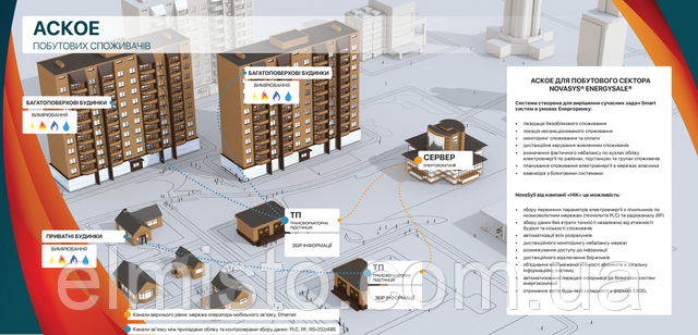 бытовой теплосчетчик NIK 7071 купить в Харькове бытовой теплосчетчик NIK 7071