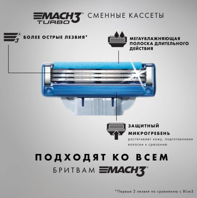 Купить Картриджи кассеты лезвия Gillette Mach 3 Turbo 8 Жилет Мак 3 ...