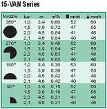 Розпилювач US-415 з форсункою. Автоматичне поливання Rain Bird, фото 4