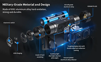 Налобний ліхтар FENIX HL60R 950LM Cree XM-L 2 U2, фото 4