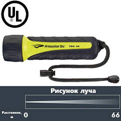 Ліхтар підводний TEC 40 IPX8 дальність 66 метрів Princeton Tec