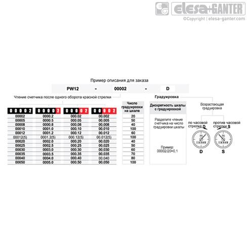 Цифроаналоговые индикаторы положения Elesa Ganter PW12 технополимер - фото 3 - id-p1336018798