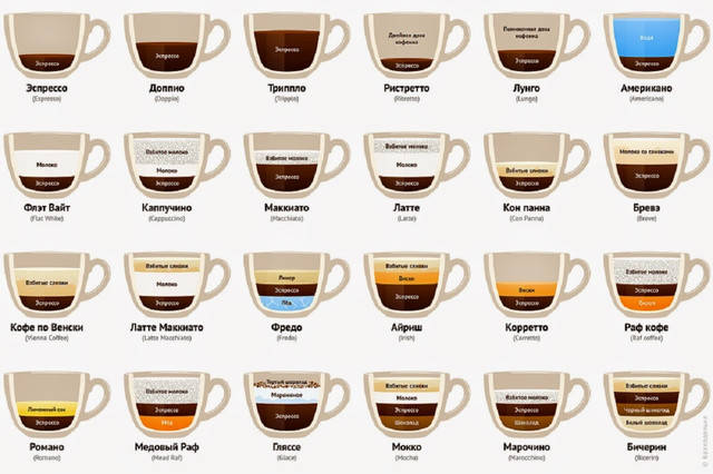 Види кавових напоїв