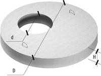 Железобетонная крышка для колодца 2ПП20-2-1