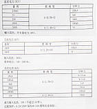 Цифровий мультиметр CXL830L, фото 7