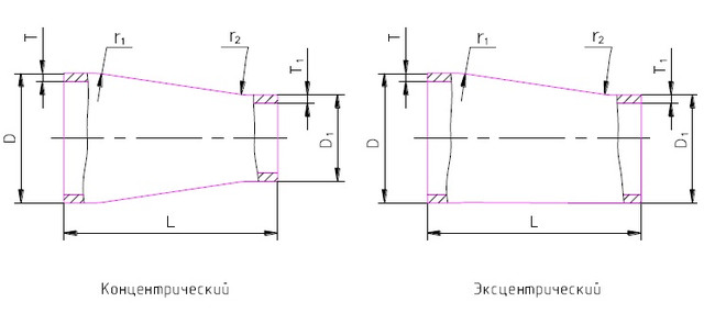Переходи для труб Київ Переходи для труб Київ