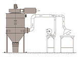Monobloc MB-RD 24-44 P Atex ACD Аспіраційна установка 1.5 – 6,0 kW, 400 V, 50 Hz, фото 6