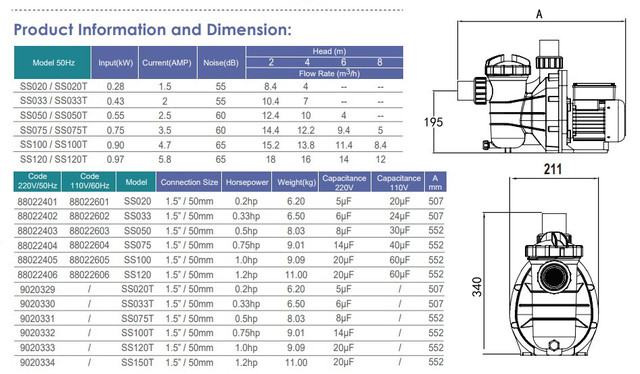 габаритні розміри насоса Emaux SS075T
