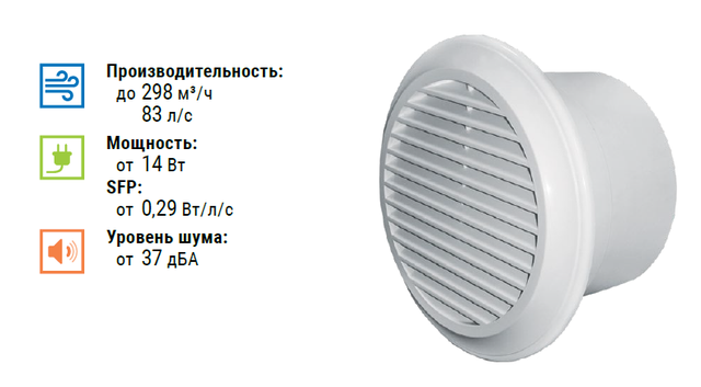 Осьовий вентилятор Epoque 100