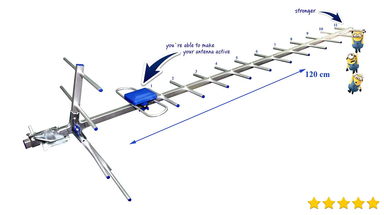 Внешняя Антенна для Эфирного и Цифрового Телевидения Стандарта DVB-T2 ...