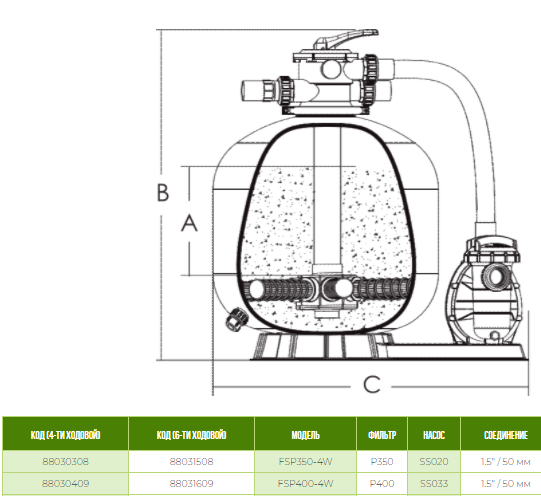 Габаритные размеры фильтрационной установки FSP400-SS033