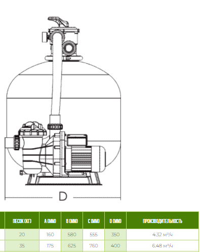 Габаритні розміри фільтраційної установки FSP400-SS033