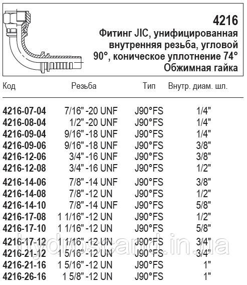 Фитинг JIC, 4216 - фото 3 - id-p710760