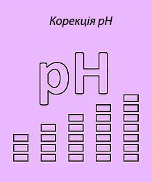 Регулювання pH