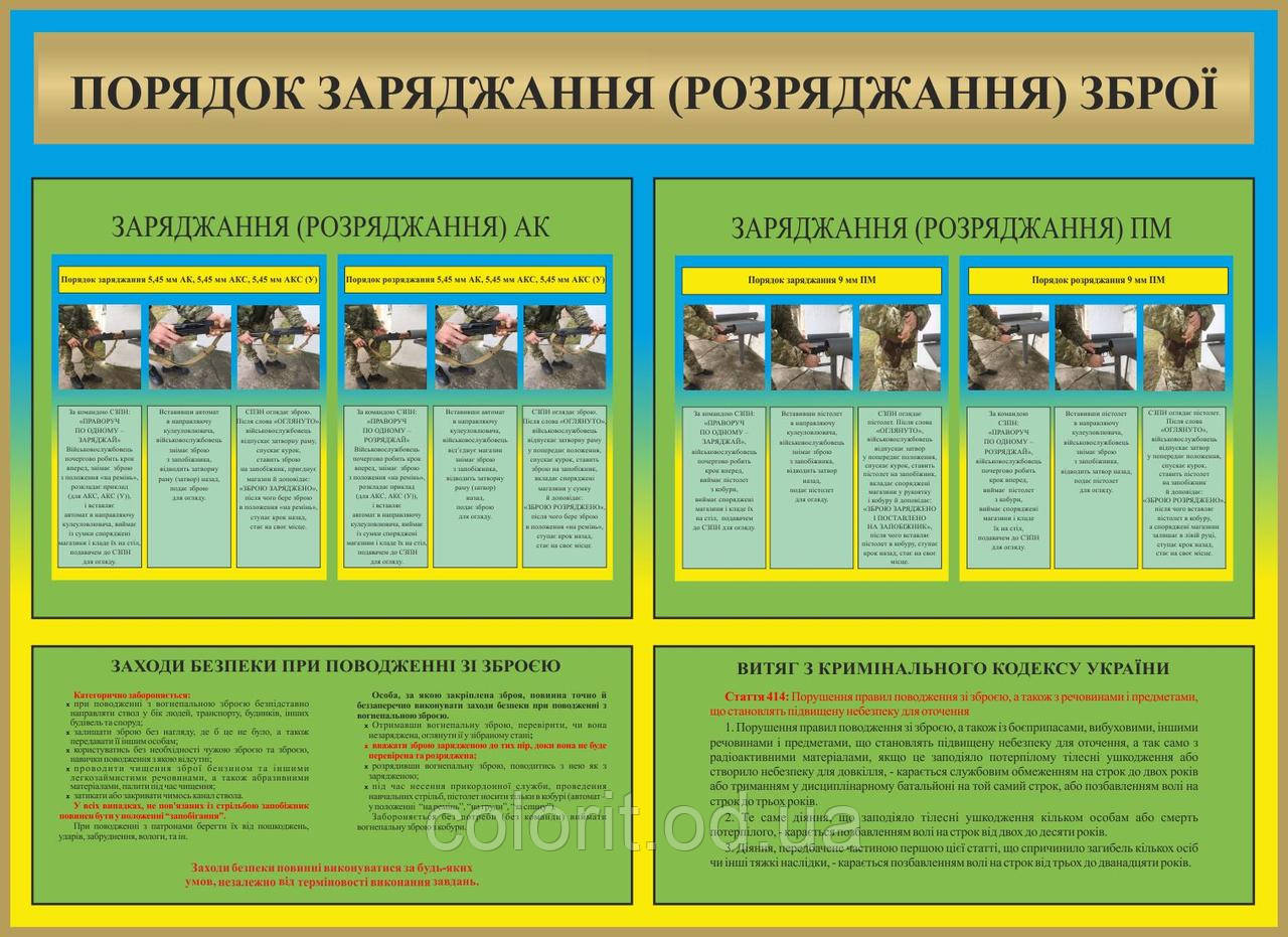 Порядок заряджання та розряджання зброї