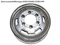 Диск колесный R16 спарка 5J IVECO DAILY EURO-3 99- (ИВЕКО ДЕЙЛИ ЕВРО 3) (IV616011A)