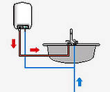Водонагрівач HIT H 15 O Thermex, фото 2