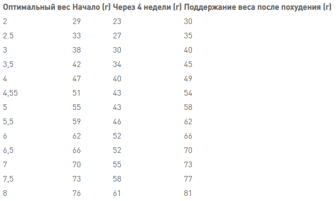 Royal Canin Satiety Weight Management (Роял Канин Сетаити Вейт Менеджмент) сухой корм для котов контроль веса - фото 9 - id-p1340215911