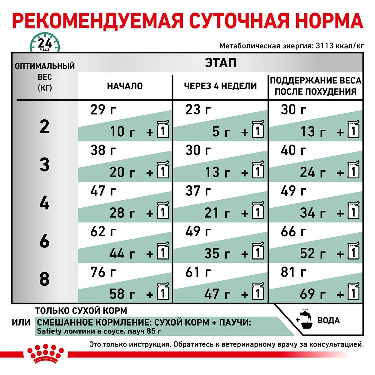 Royal Canin Satiety Weight Management (Роял Канин Сетаити Вейт Менеджмент) сухой корм для котов контроль веса - фото 8 - id-p1340215911