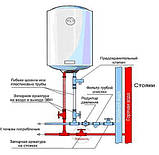 Водонагрівач CHAMPION ER 80 H Thermex, фото 3