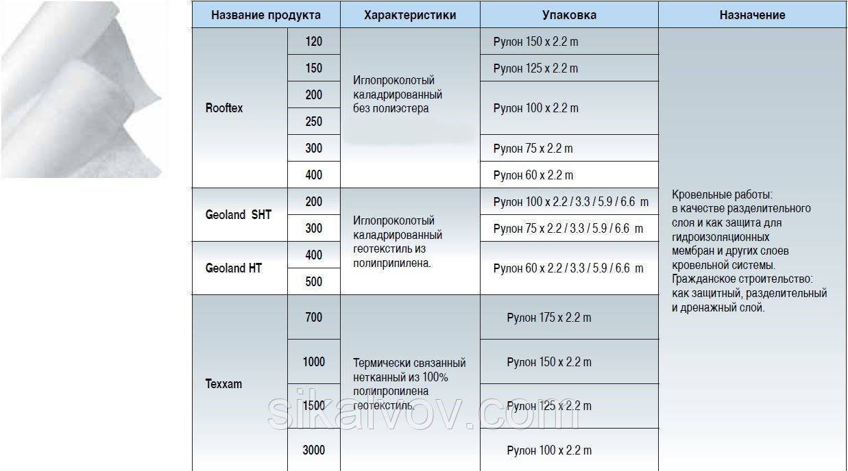 Геотекстль ROOFTEX 150 TEXSA