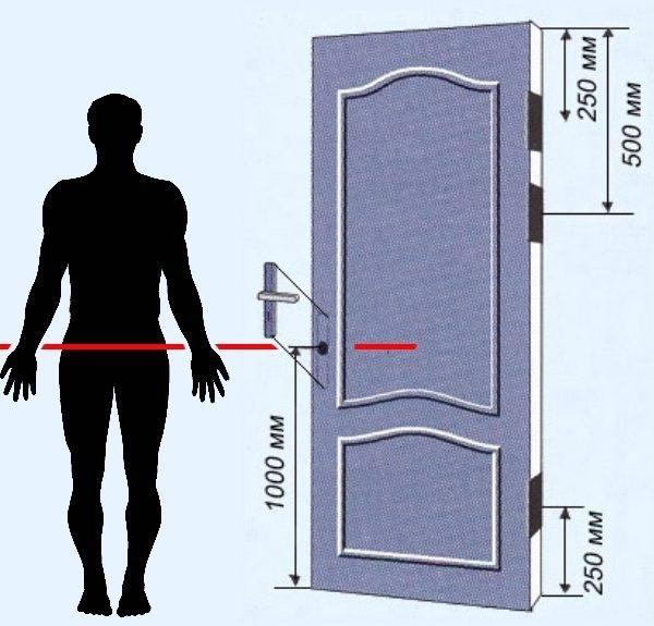 На якій висоті встановити ручку дверей
