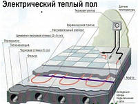 Монтаж електричної теплої підлоги