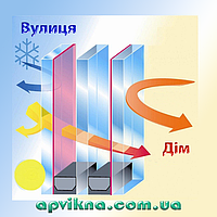 Склопакет двокамерний енергозберігаючий (два енергозберігаючих скла)