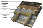 Новотерм НТ Лайт 30 Novoterm Утеплювач мінеральна базальтова вата (мінвата) для скатної покрівлі і підлоги по лагам 50мм, фото 2