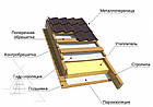 Новотерм НТ Лайт 30 Novoterm Утеплювач мінеральна базальтова вата (мінвата) для скатної покрівлі і підлоги по лагам 50мм, фото 3