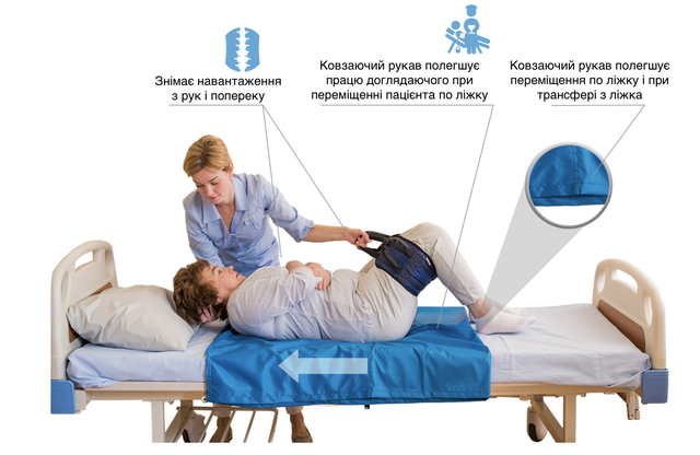 Скользящий рукав для перемещения пациентов