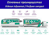 Шприцевий інфузійний насос B Braun Perfusor Compact Plus Infusion Pump, фото 4