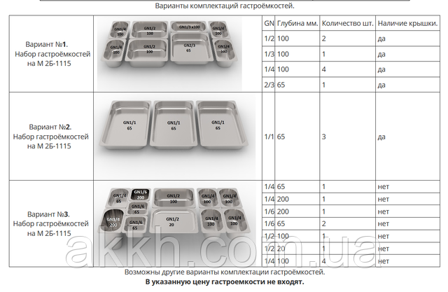 Картинка як виглядає розкладка гастроємкостей Фото розкладка гастроємкостей