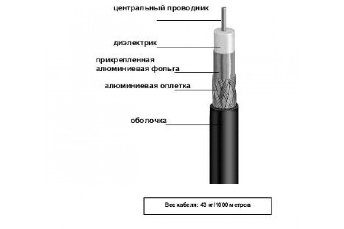 Кабель FinMark 1160 BVF