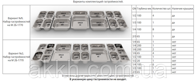 Фото размещение гастроемкостей кий-в м2б-1770