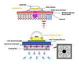 No180 Синій Світлодіод 50 ватів 220 вольтів 450-460nm 50 W 220 V 460nm UV, фото 5