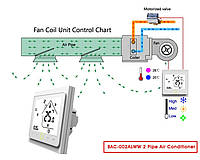 Терморегулятор BAC-002 ALW белый с Wi-Fi, 2-трубы 3-скорости для управления фанкойлом или кондиционером