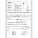 ЗНО Українська мова Тренувальні тестові завдання Авт: Антонюк Н. Вид: Грамота, фото 4