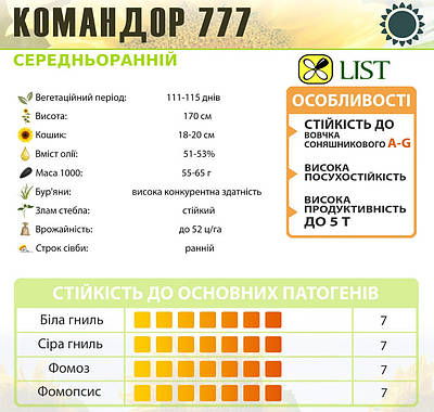 КОМАНДОР 777