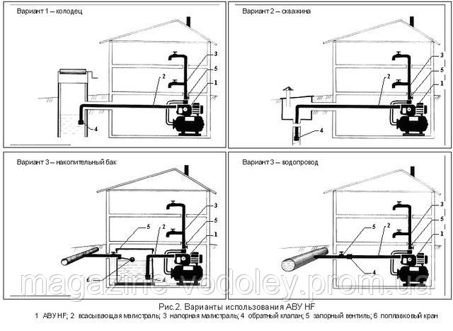 Насосная установка JSWm 1AX 24 - фото 4 - id-p1163156