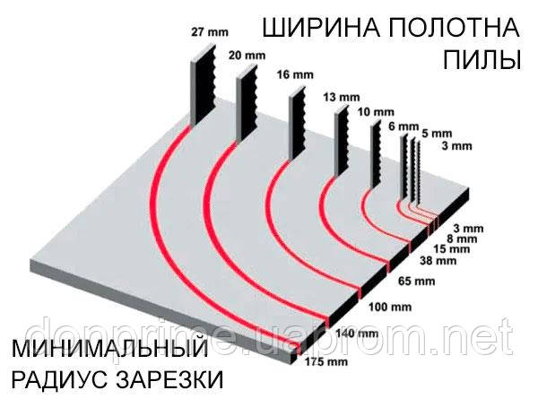 Holzmann | Пильное полотно по дереву для ленточной пилы BS 125M длина = 1435 мм - фото 5 - id-p1343536482