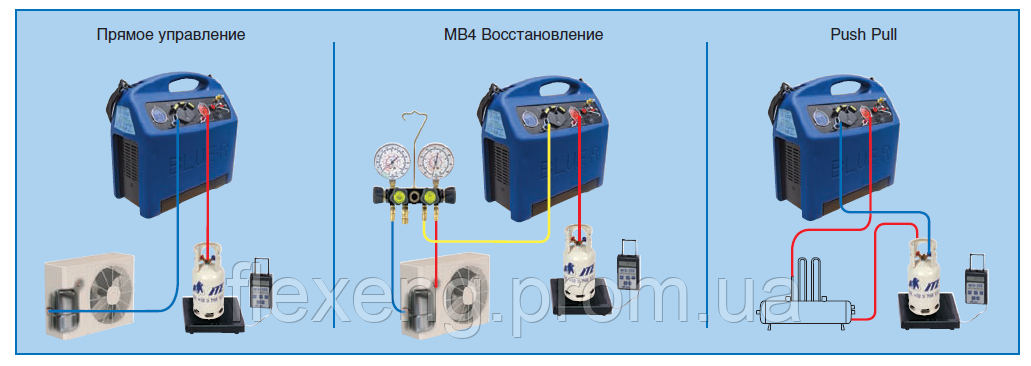 Станция для регенерирования и очистки хладагента ITE BLUE-R/95/DV/V2 (571590) - фото 3 - id-p1343537164