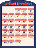 Правильні числа