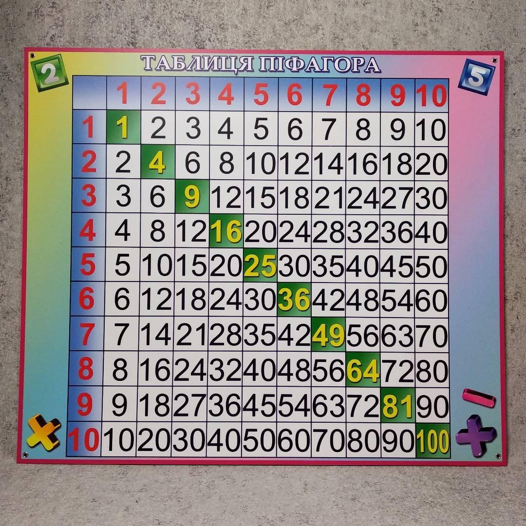 "Таблица Пифагора". Стенд-пособие от Мир стендов - 48293675