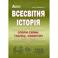 Всесвітня історія. Опорні схеми, таблиці, коментарі. Гісем О.В., Мартинюк О.О.(2020р.)