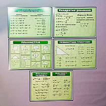 Картонні плакати для кабінету Математики. (Зелені)