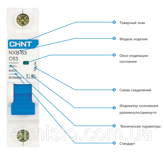 Роз'яснення позначень на корпусі автоматичних вимикачів CHINT Electric NXB-63