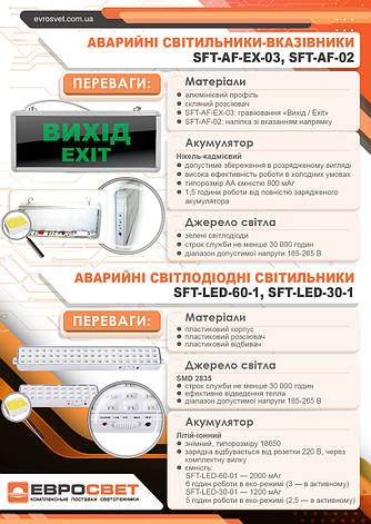Аварійний світлодіодний світильник Евросвет SFT-AF-EX-03 1 Вт 220-240 В (000056727), фото 3